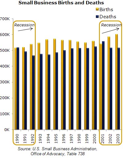 Will CPAs Prosper During the Economic Slump?