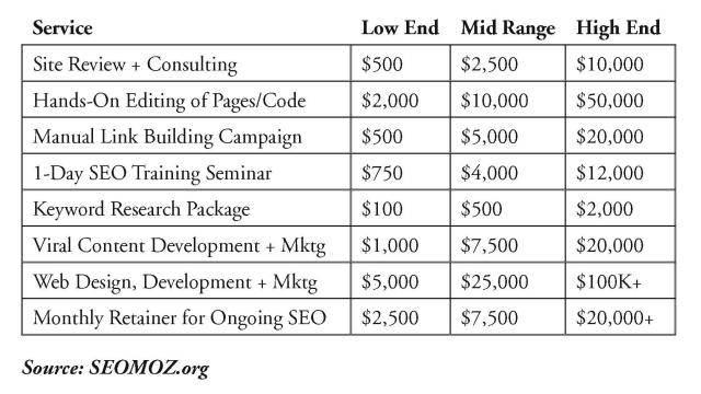 Search Engine Optimization is for All Firms