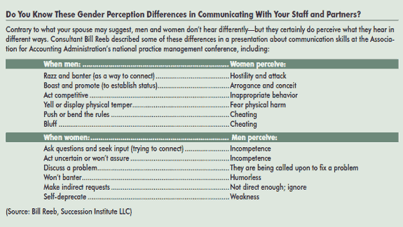 Communicating With the Younger Generation—Are They Different?